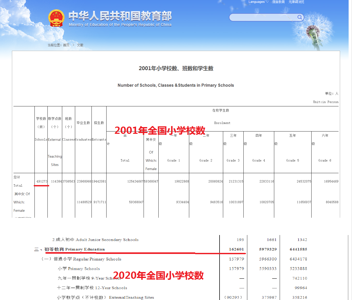 “撤点并校”实施20年，消失328672所小学！乡村学校撤与留的思考