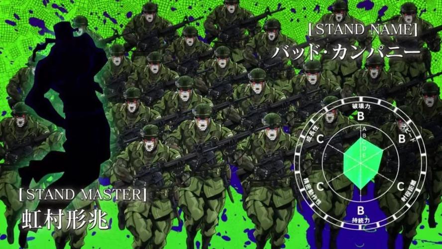 盘点JOJO第四部难对付反派排行，杀手皇后排第二，第四是两只老鼠