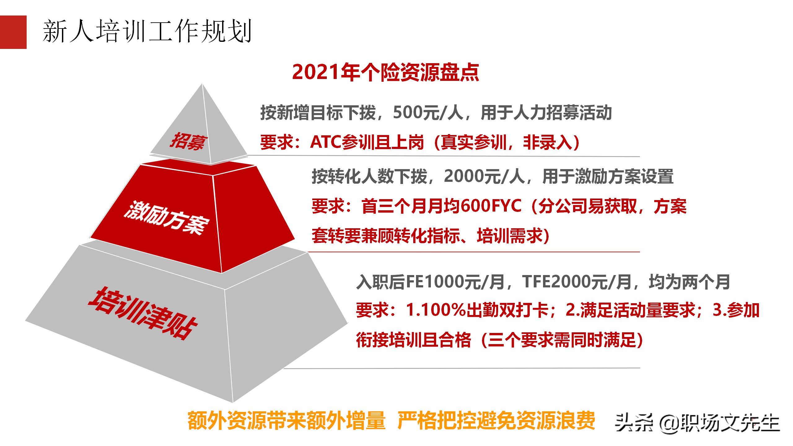 培训搭建成长阶梯，30页公司新人培训工作规划，2022年工作计划