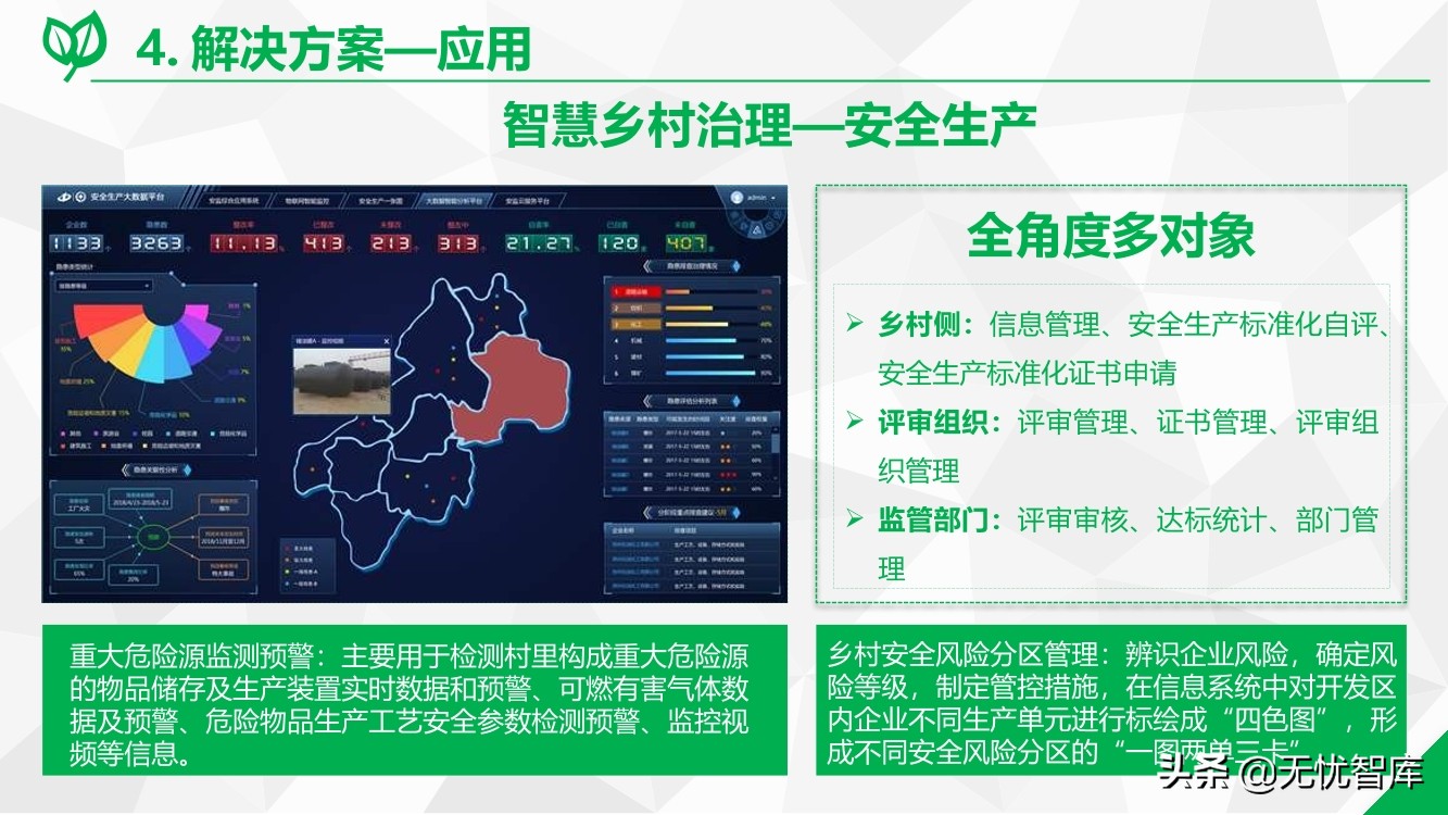 数字乡村综合解决方案（附PPT全文）