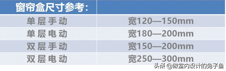 装修窗帘盒多少钱一米？是否必须做窗帘盒？