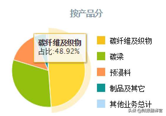 軍工新材料第一股,主營軍用航空航天領域碳纖維,股價竟遭攔腰斬斷