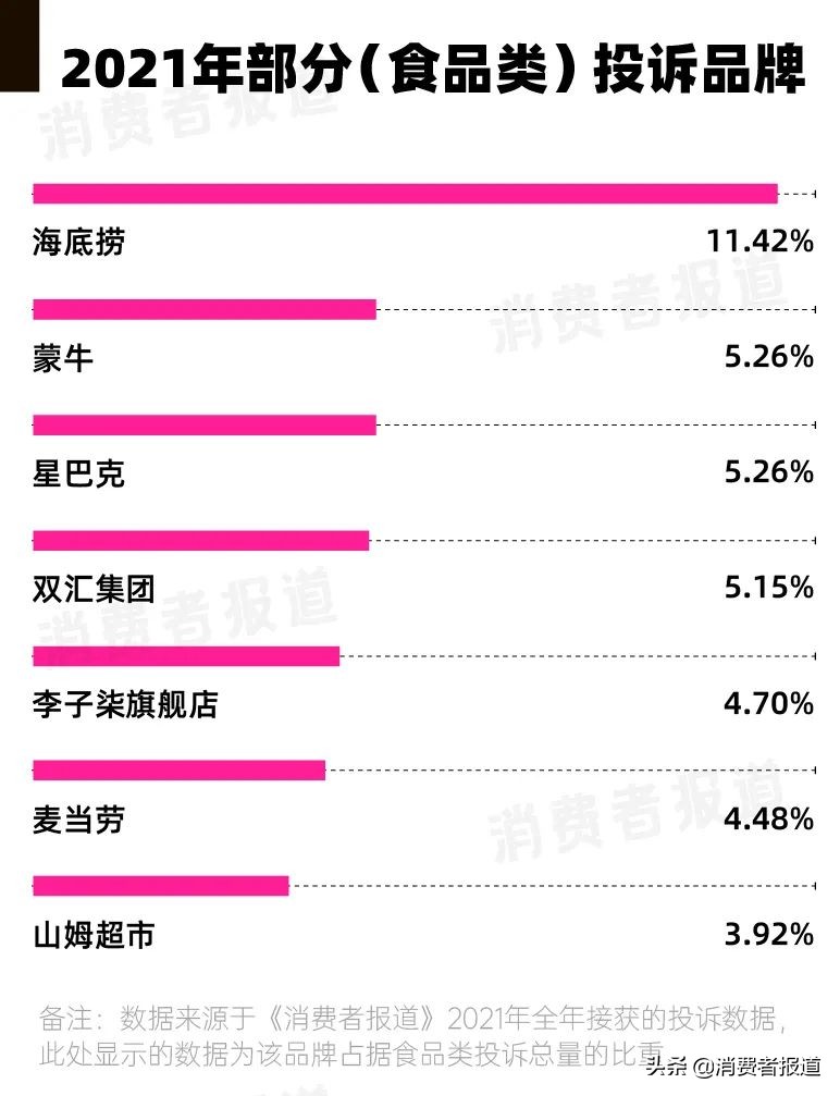 年度消费投诉报告（下）：家用电器占据商品类投诉榜首，美的、奥迪、耐克等品牌频被吐槽