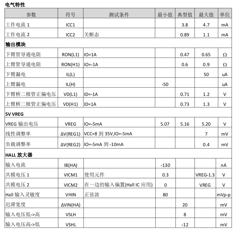 驱动芯片