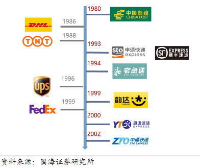 疫情宅在家拆快递，拆出万亿的快递赛道