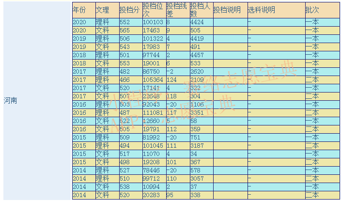 河南农业大学是几本？口碑怎么样好就业吗 全国排名第几？