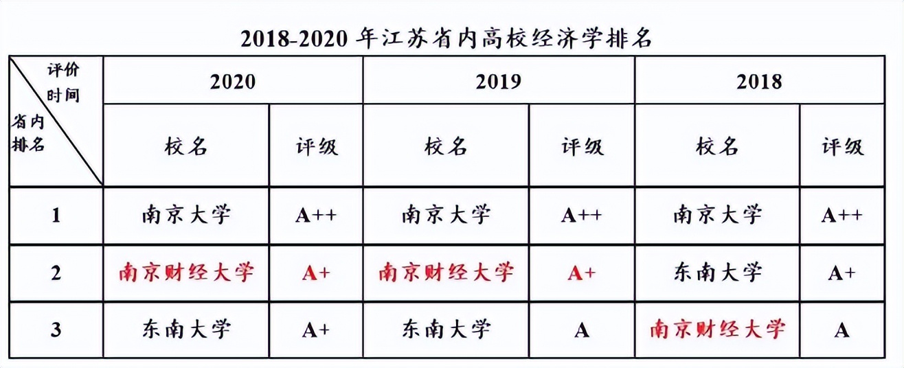 位于中国特大城市！江苏这所高校：得到国家局、省政府全力支持