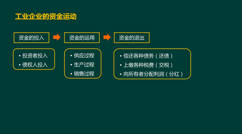 零起点如何学习出纳？不懂的别担心！这里有资深老师的经验总结