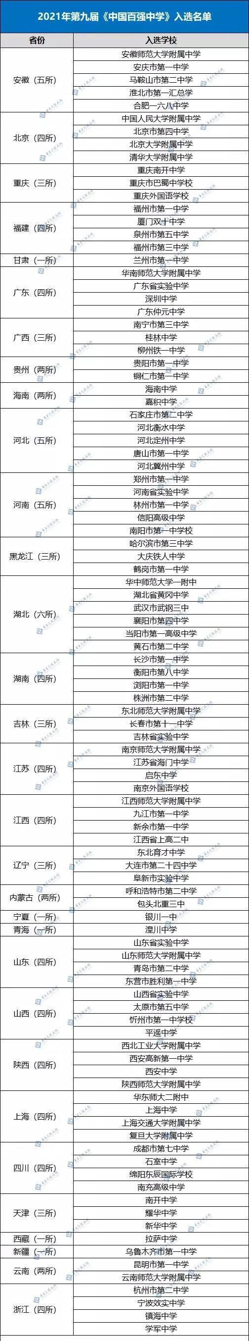 重庆最好的学校（恭喜）