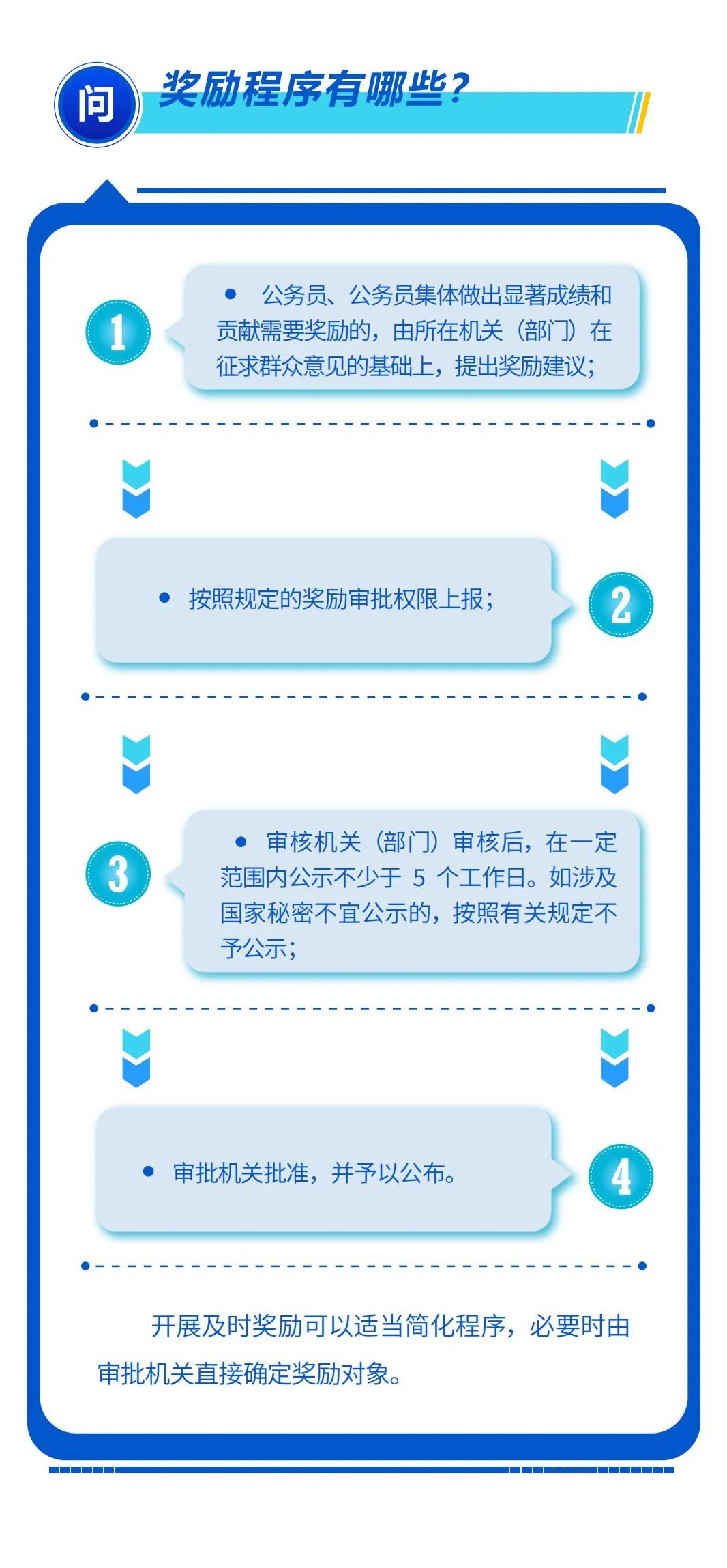 【公务员法及配套法规解读】第十六期：公务员奖励规定