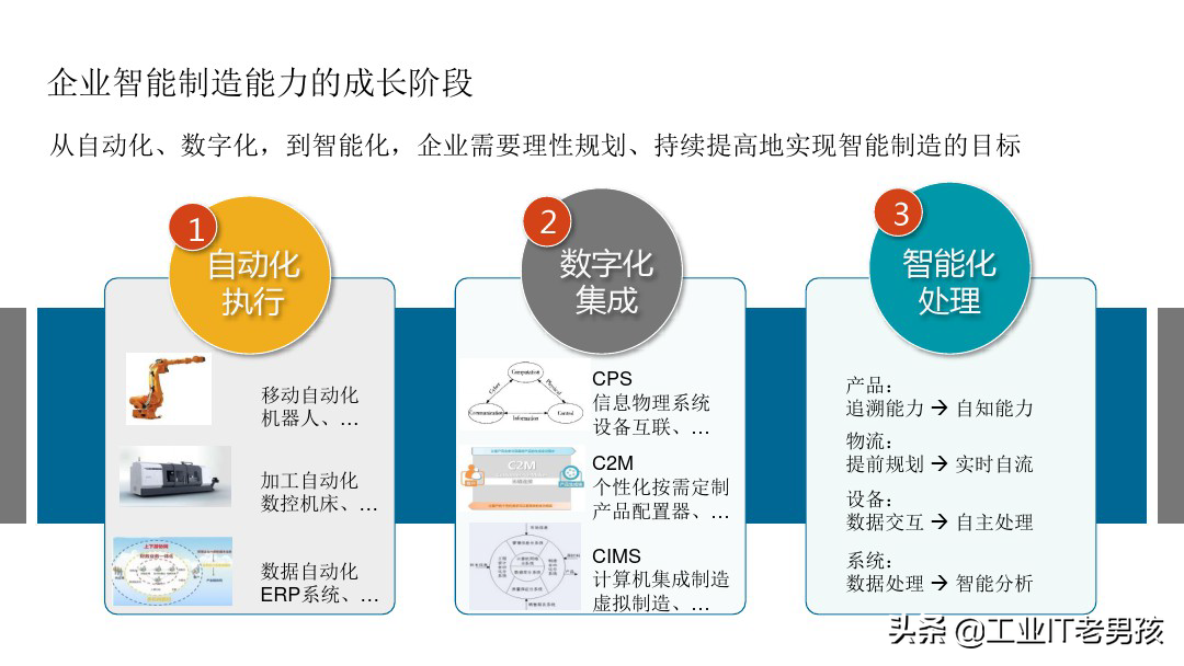 智能制造基础知识（PPT）