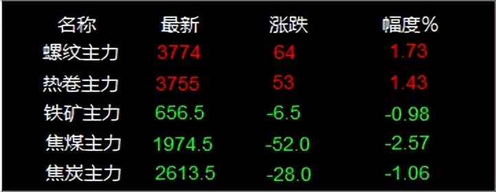 广西南宁注塑领班招聘（7月20日废钢行情）