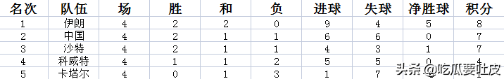 98世界杯亚洲区预选分组(1998年世界杯亚洲区预选赛十强赛A组，我们是二流？金州黑色记忆)