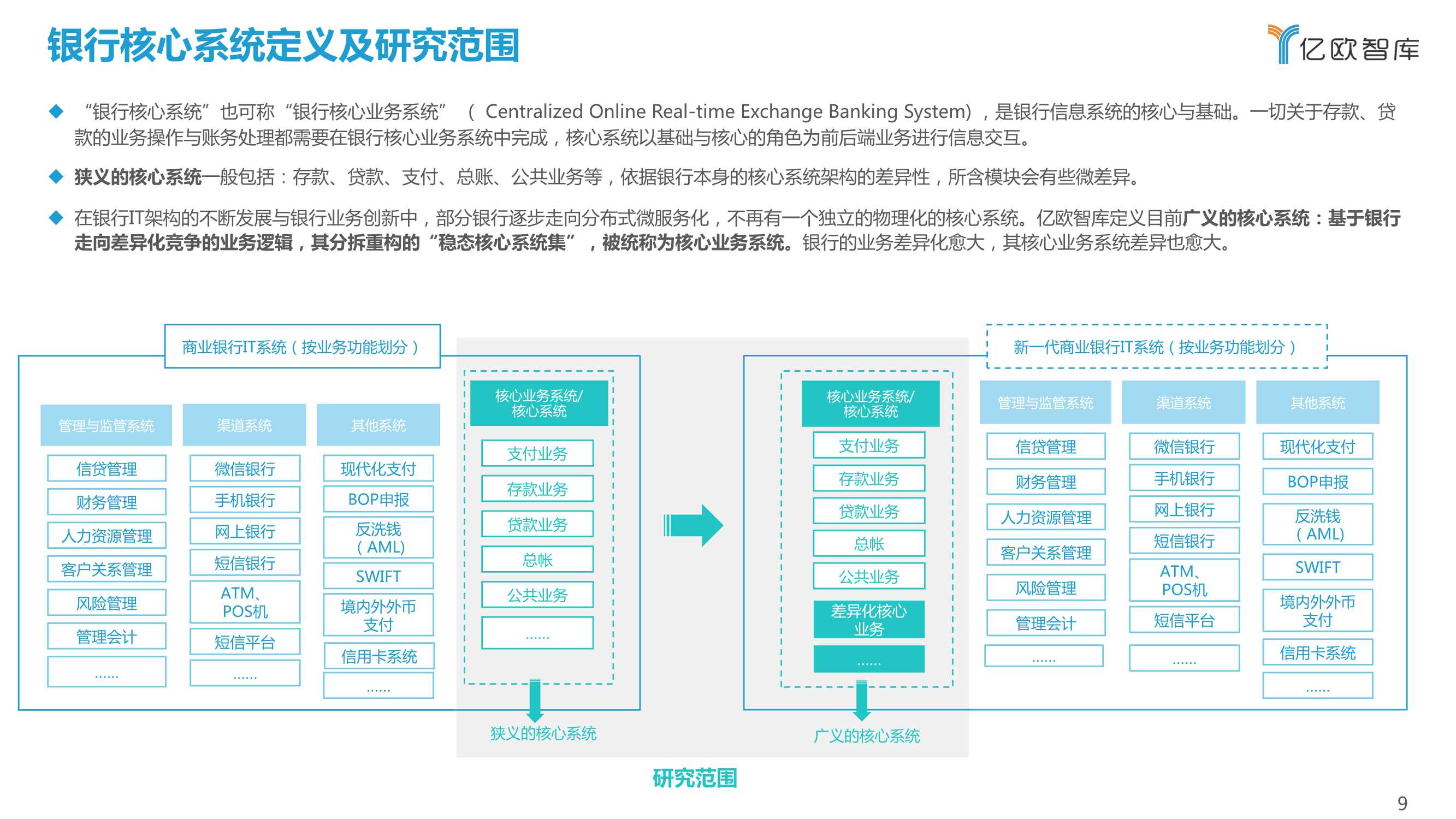 2021-2022中国商业银行核心系统（需求侧）行业研究报告