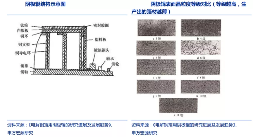 从“切腹谢罪”到年度“预增王”，诺德股份的锂电生意究竟如何？