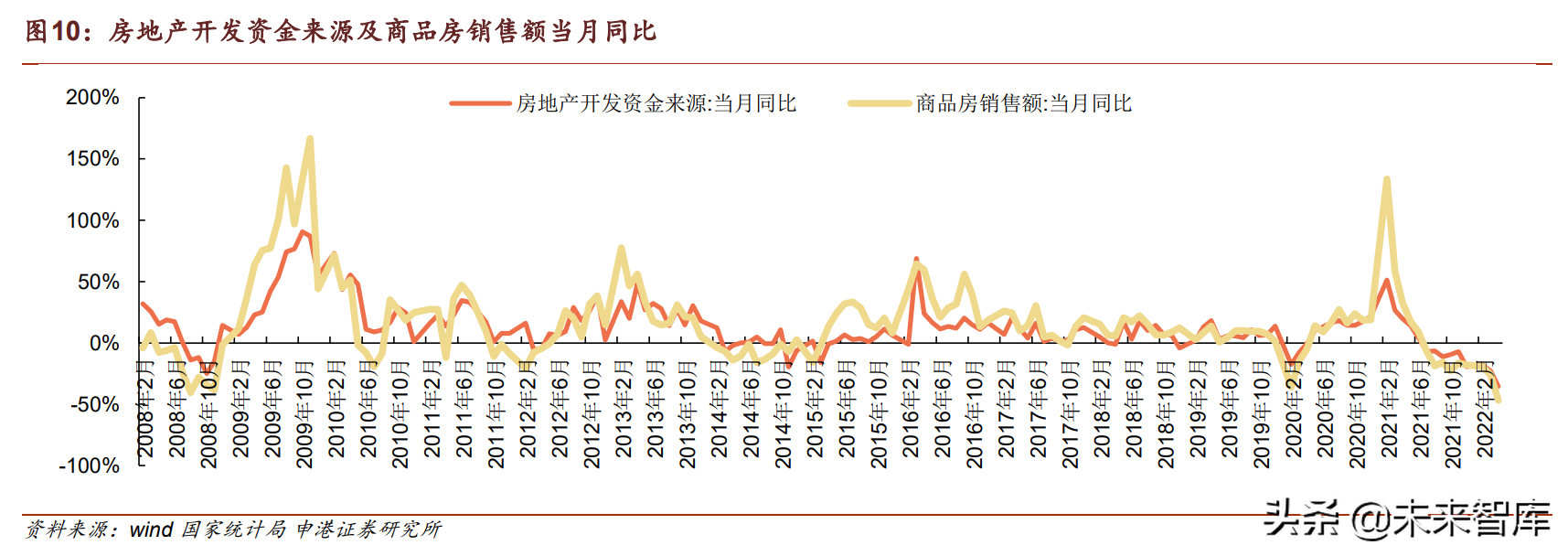 房地产行业专题报告：地产对关联产业链影响几何？