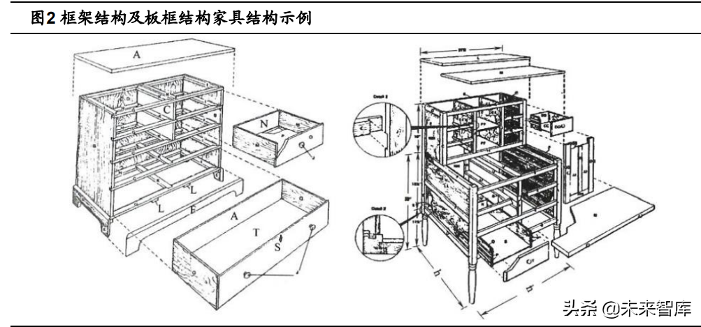 定制家居行业深度报告：静水流深，夯基筑垒
