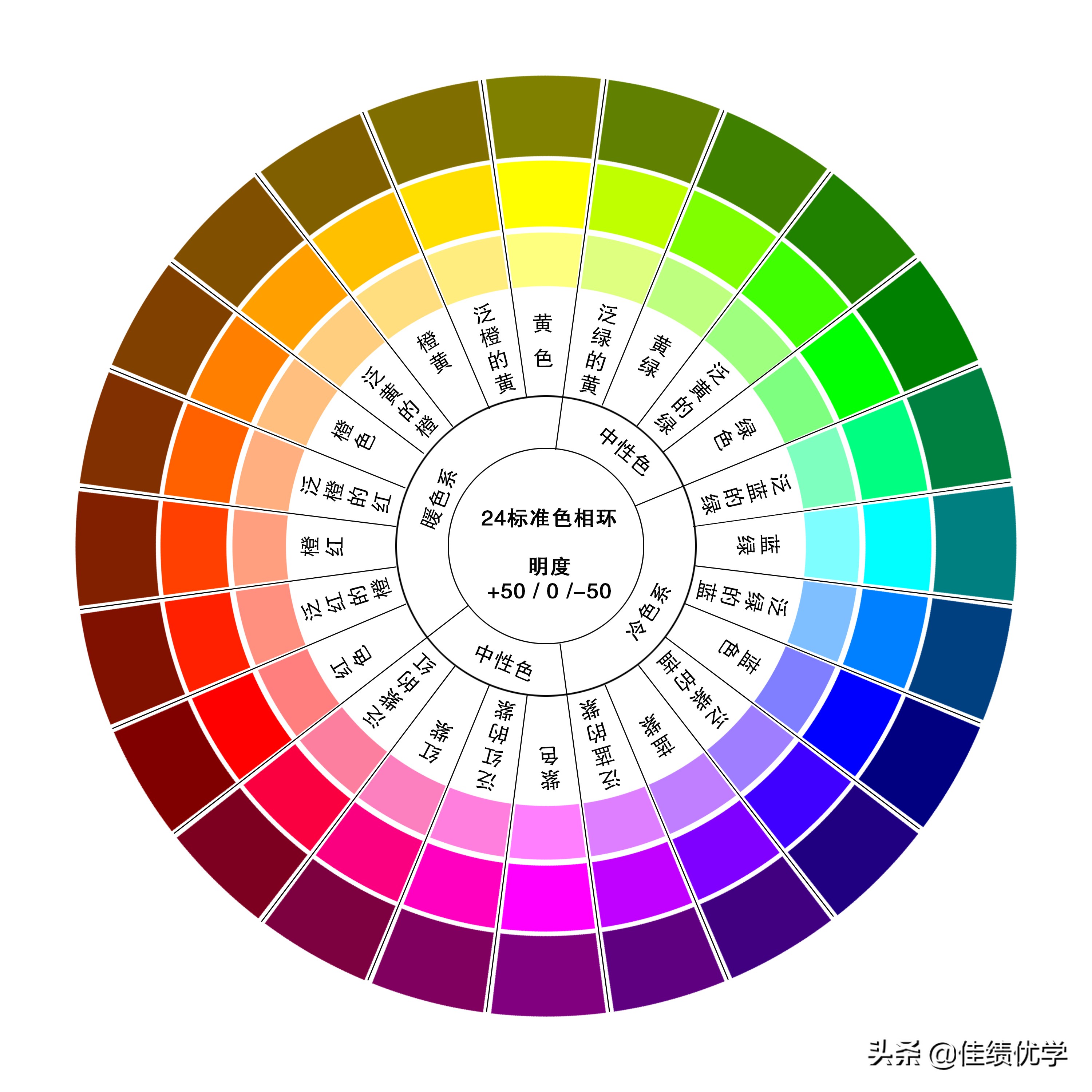 24色相环颜色顺序(24色相环设计师色彩搭配必学知识)