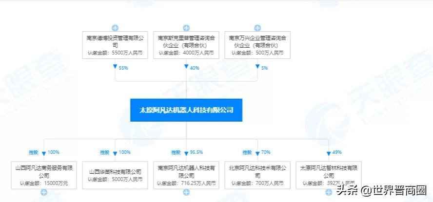 总投资2536.98亿！山西首富区小店2022重点建设项目谋划情况公布