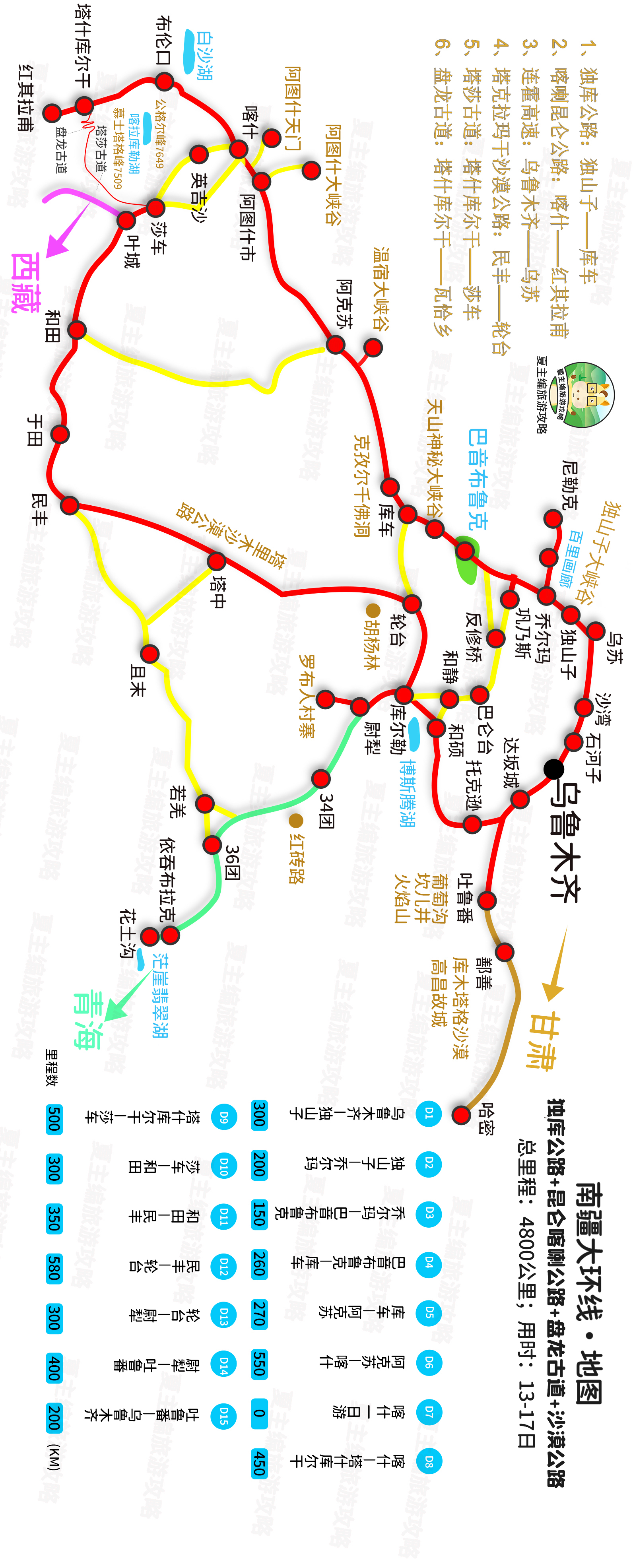 新疆自驾游最佳线路：没走过这3条线路，去了新疆也是走马观花