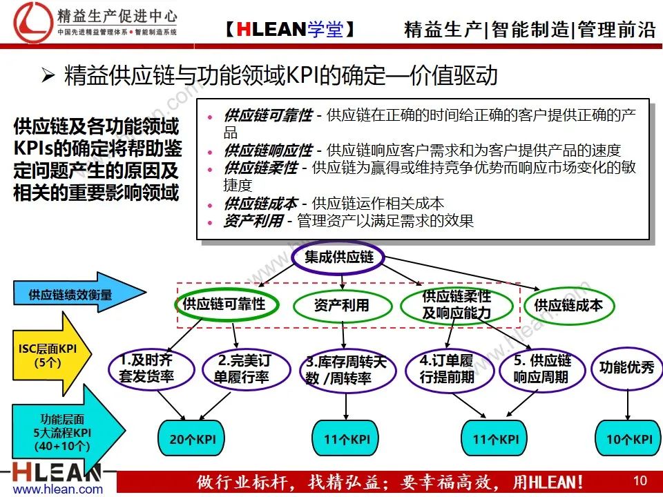 「精益學堂」精益供應鏈管理