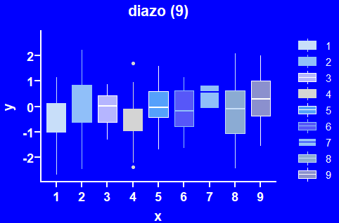 R可视化——ggplot2包扩展包ggprism介绍 - 知乎