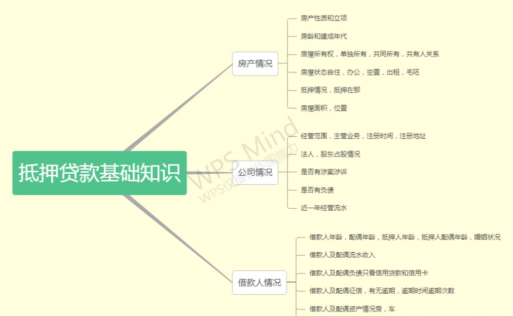 如何办理房屋抵押贷款？