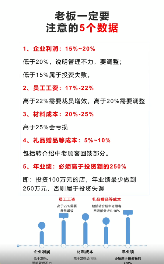 企业管理中的二八定律你知道吗？