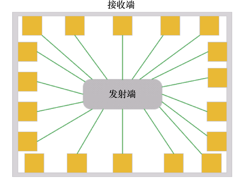 天津工业大学张献教授团队：无线电能传输系统的异物检测技术综述