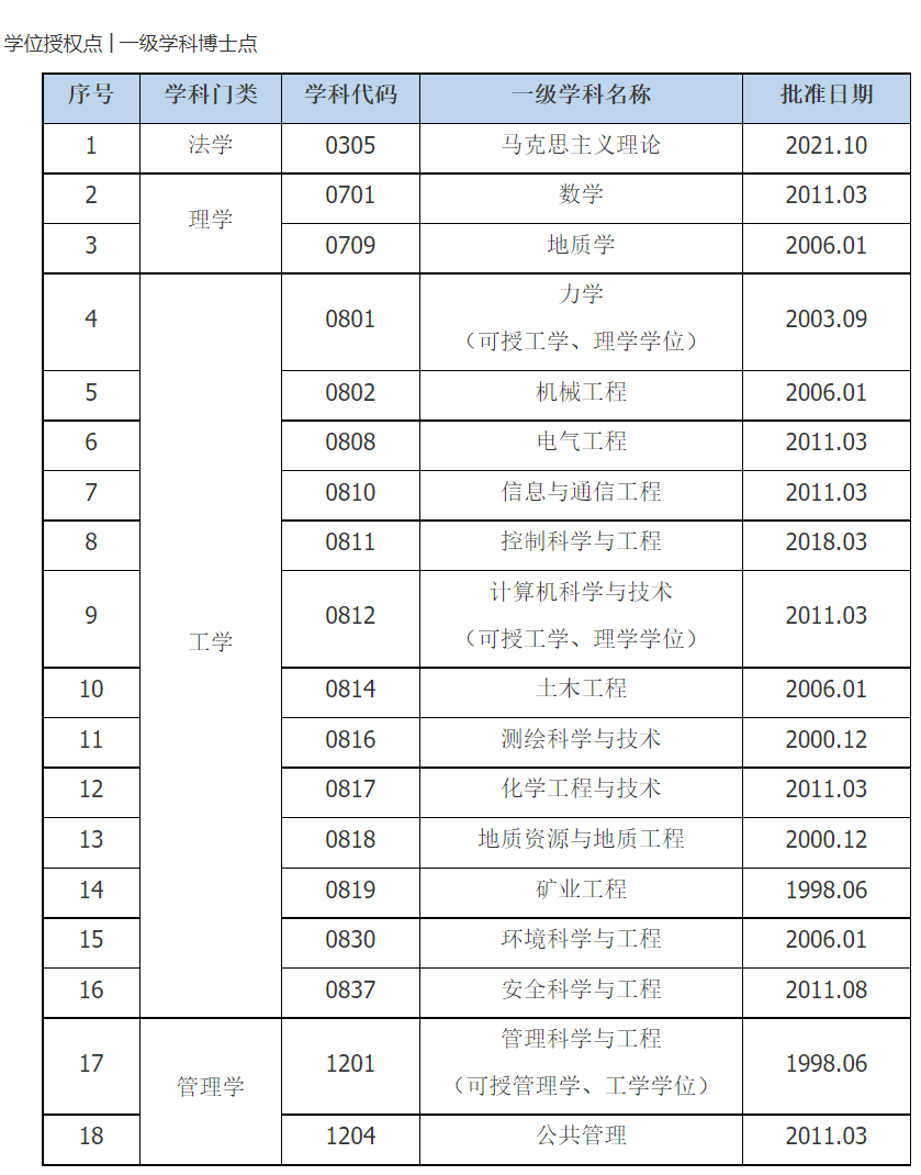 中国矿业大学：不管是在徐州还是北京就读，性价比都还算不错