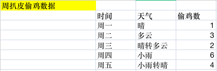 WPS表格多条件求和-Wps表格多条件求和公式怎么用