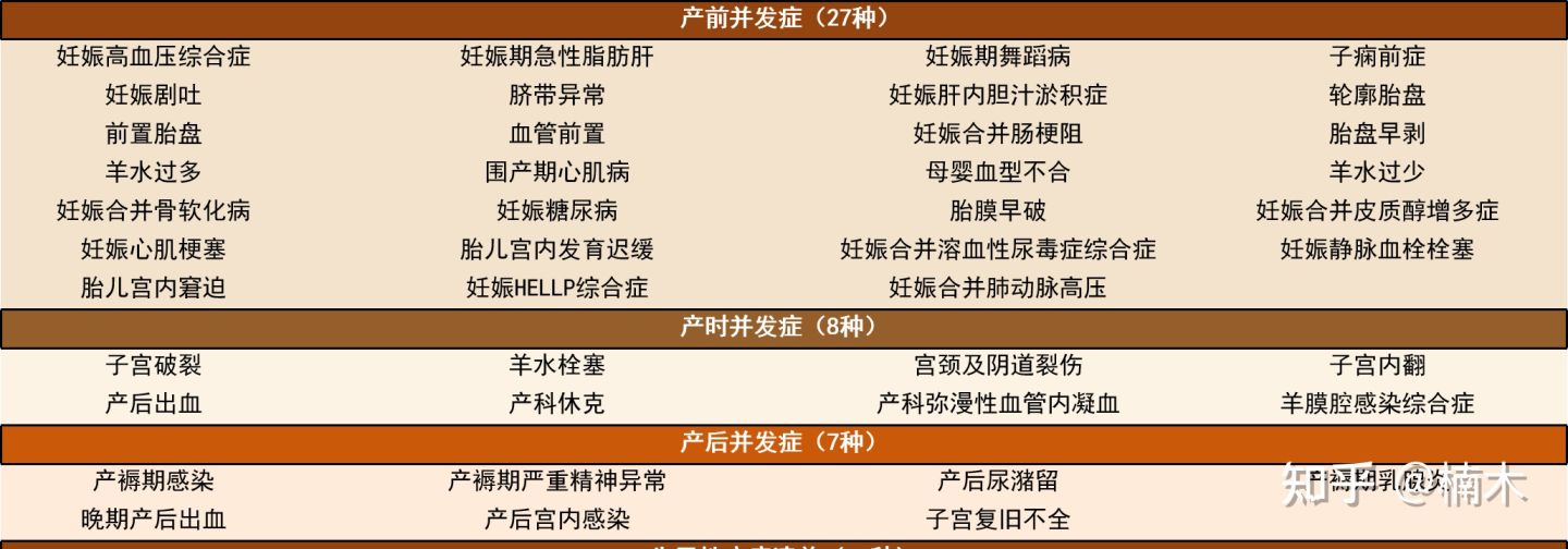 升级版的《喜燕保2022》，一款更适合怀孕妈妈投保的高端医疗