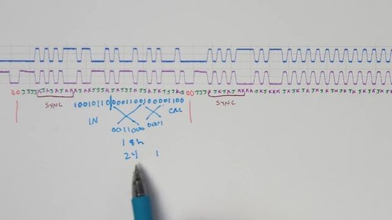 USB键盘是如何工作的？