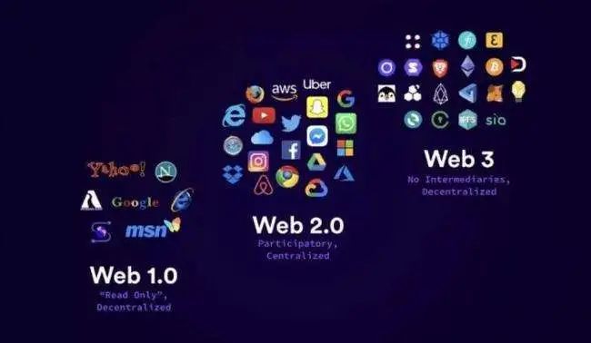 干货丨web3.0，域名对终端多了哪些不一样的重要意义？