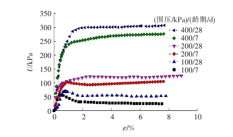 铁尾矿粉在道路工程中的应用研究