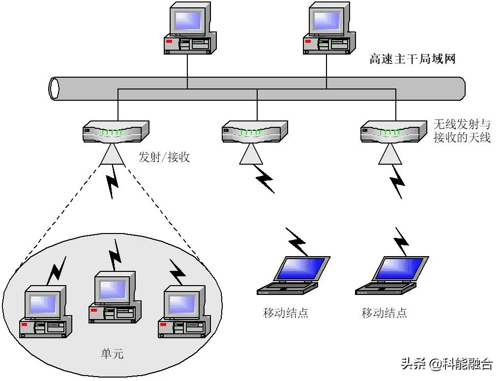 综合布线系统工程：无线局域网物理层