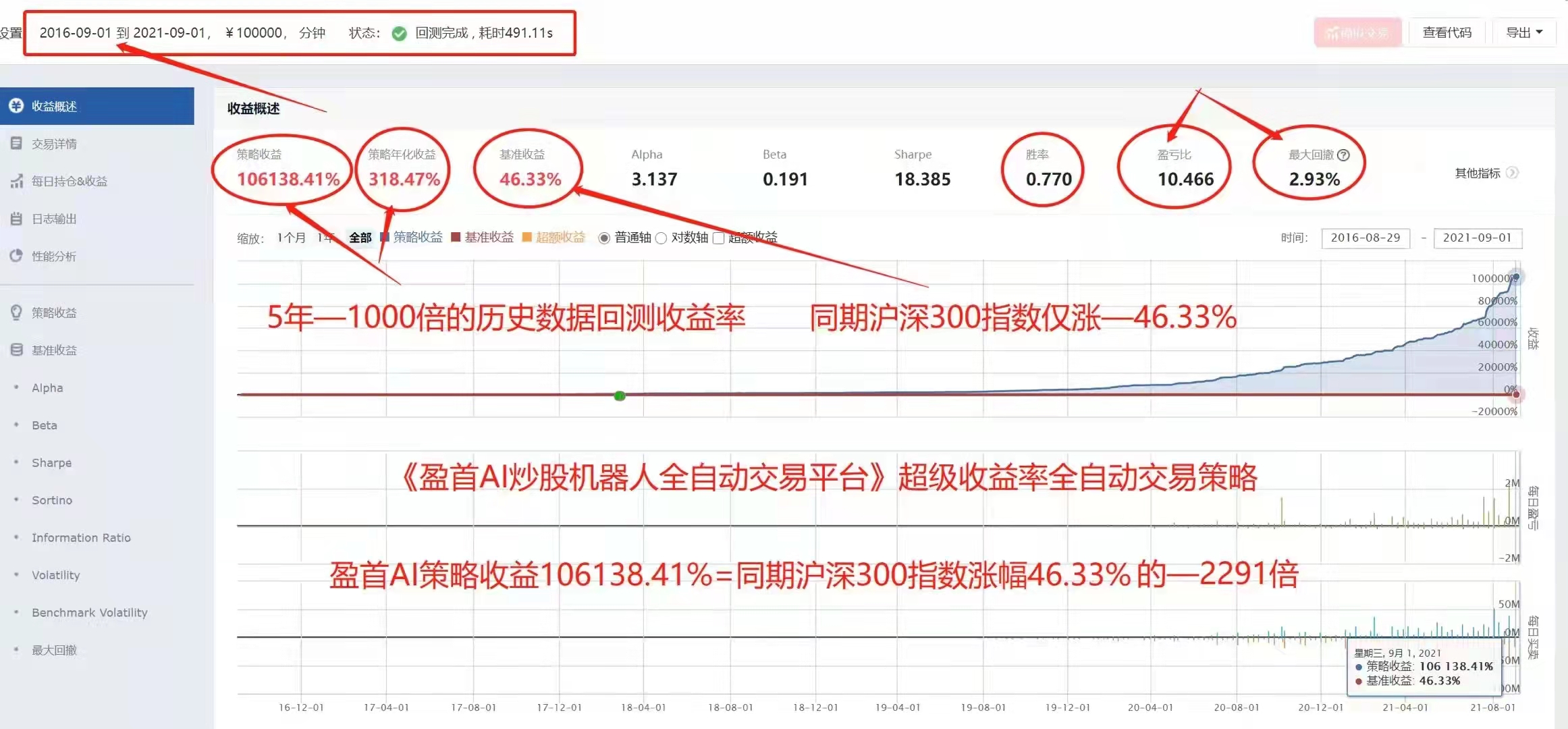 量化交易很難？關于基礎量化交易的分析