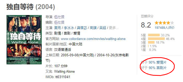 18年前，夏雨和李冰冰拍出青春片天花板，周润发成最大惊喜