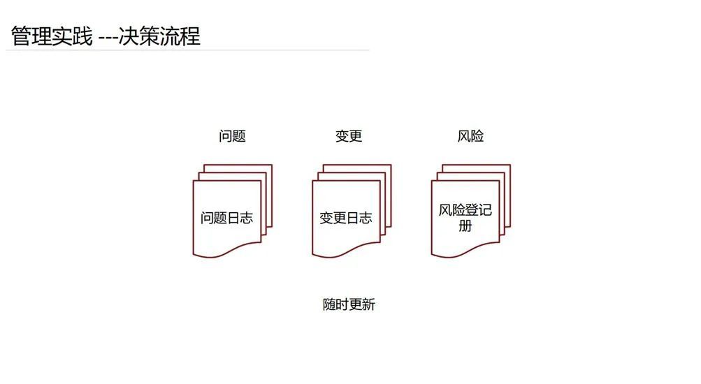 PMP-情景题，常见场景有哪些？