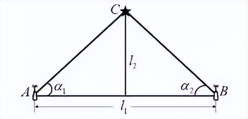 室内定位中非视距的识别和抑制算法研究综述（部分）