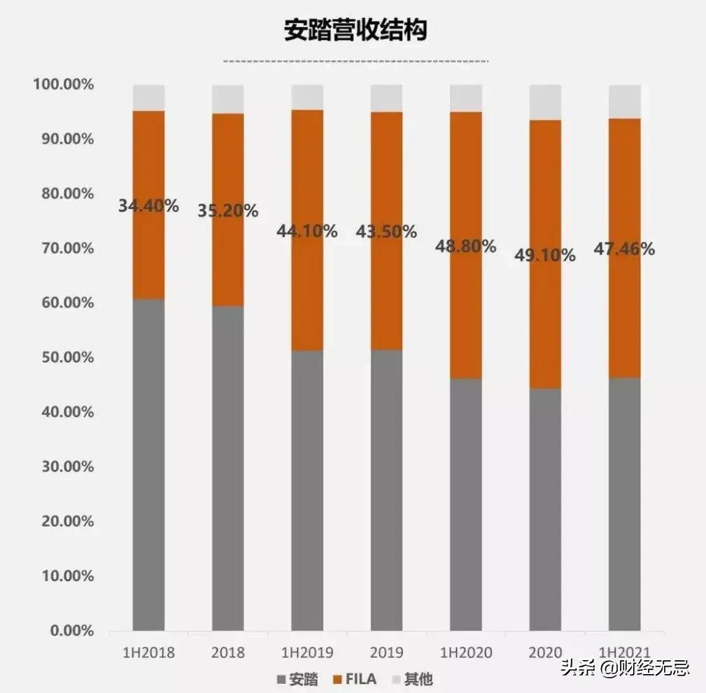 “安踏科技”凭什么包揽了中国队夺牌装备？