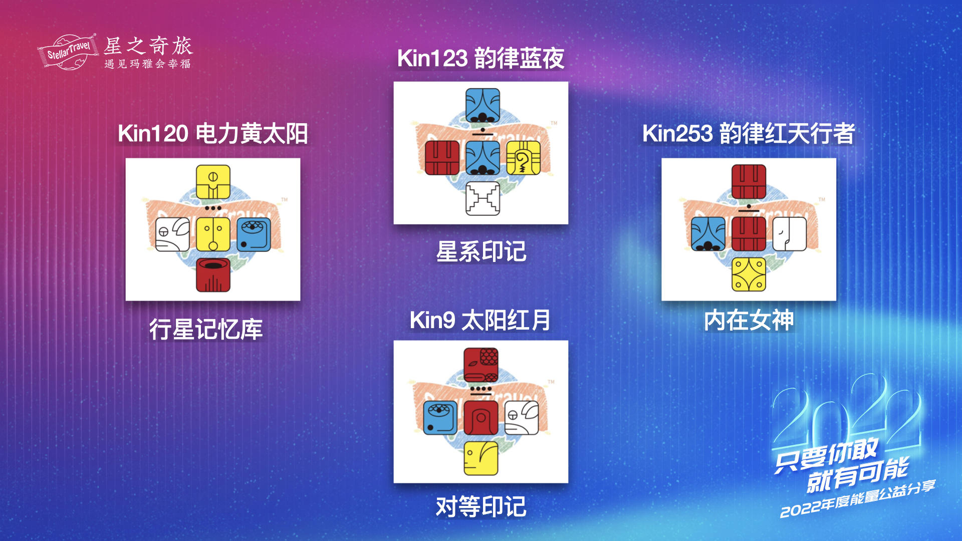 「冯晶晶2022年度能量分享」全文来啦！只要你敢 就有可能