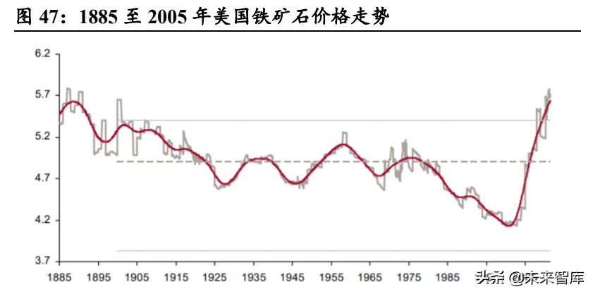 钢铁行业2022年投资策略：外需提升、内需改善