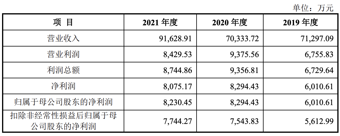 晋拓股份在A股上市：总市值达到25亿元，何文英夫妇为实际控制人