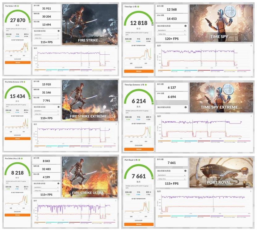 i9-12900H + RTX 3070 Ti 水冷超频游戏本有多强？机械师星辰 17 测评