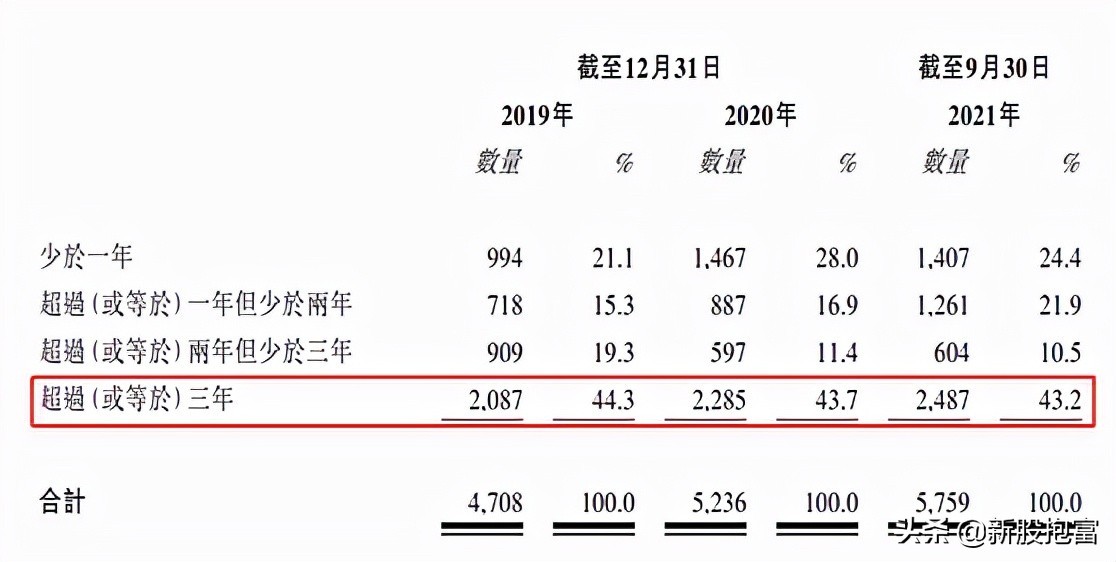 开个小店每月赚2万？（高凌信息688175软通动力301236申购指南）