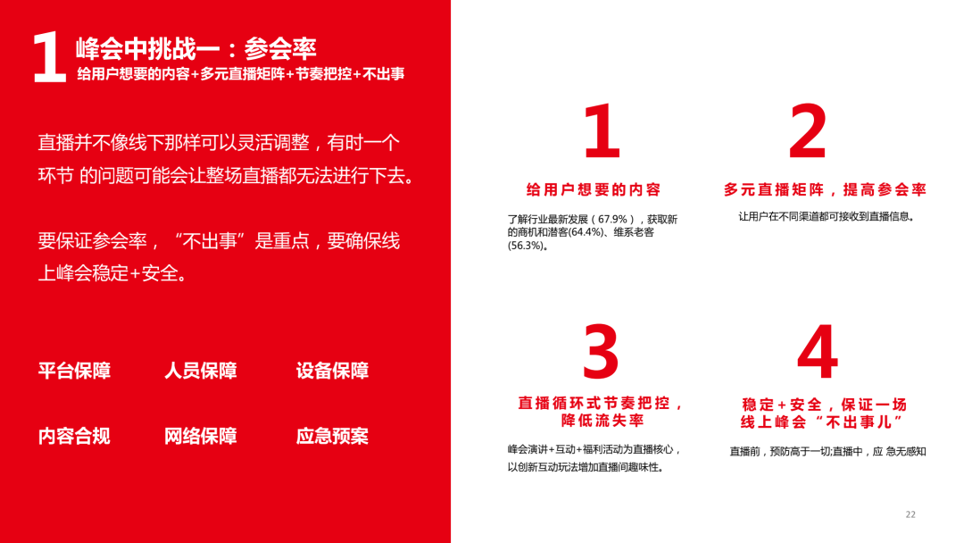 做了3000万场直播峰会，我们总结了这份实操指南