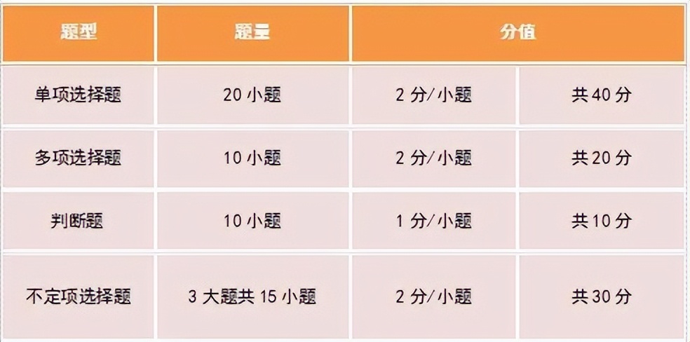 实用的初级会计考试4大答题技巧