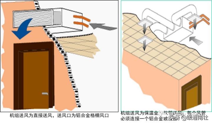 风管机空调系统安装应用手册