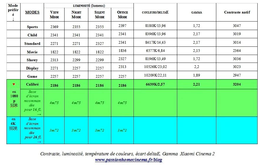 用户实测目前唯一支持杜比视界的投影机—小米激光影院 2